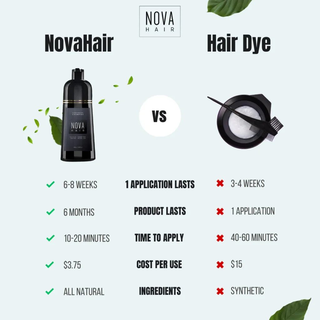 Nova Hair Dye